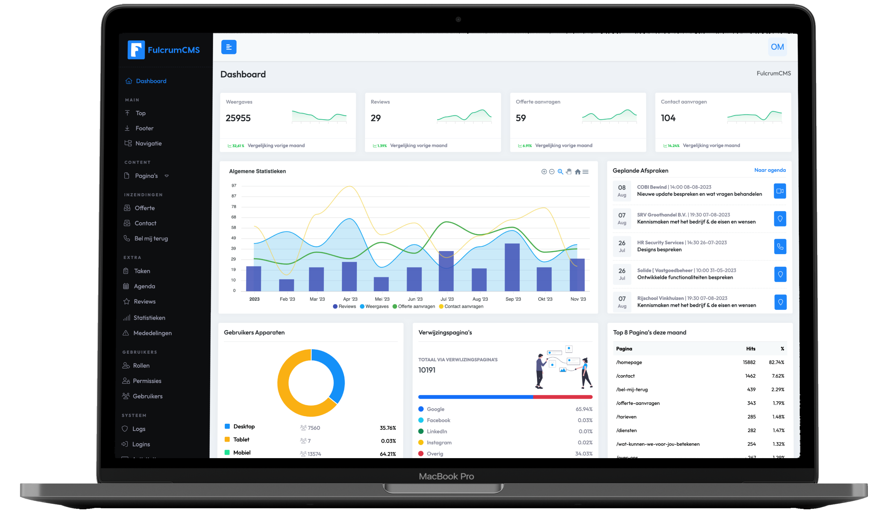 FulcrumCMS Dashboard